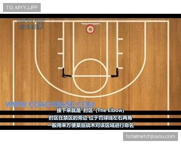 限制区规则如何理解，篮球新手必须掌握的禁区基本准则。
